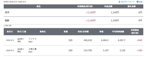 スクリーンショット_10-6-2026_153542_site.sbisec.co.jp