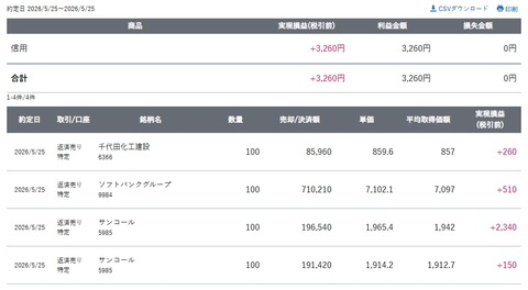 スクリーンショット_25-5-2026_155816_site.sbisec.co.jp