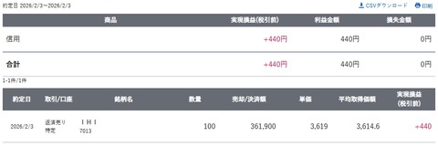 スクリーンショット_3-2-2026_21212_site.sbisec.co.jp