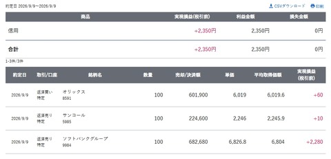 スクリーンショット_9-9-2026_153023_site.sbisec.co.jp