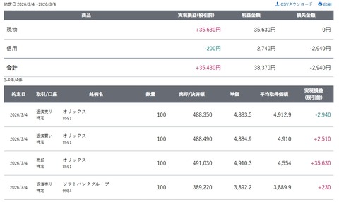 スクリーンショット_4-3-2026_153336_site.sbisec.co.jp