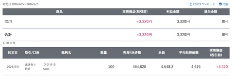 スクリーンショット_5-6-2026_201528_site.sbisec.co.jp