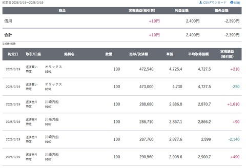 スクリーンショット_19-3-2026_151847_site.sbisec.co.jp