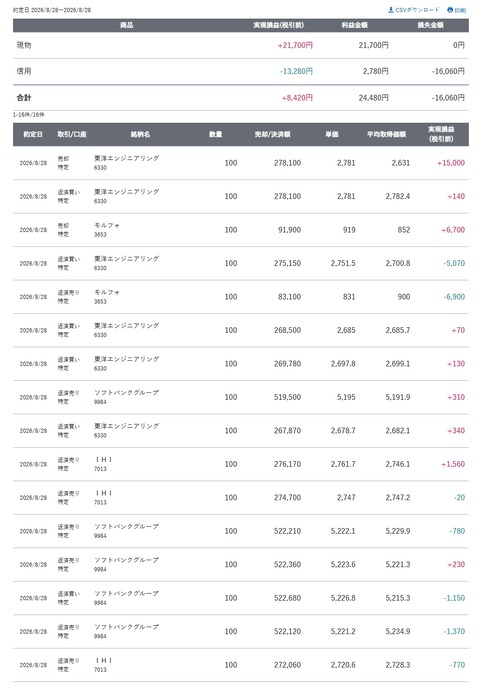スクリーンショット_28-8-2026_15344_site.sbisec.co.jp