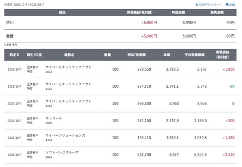 スクリーンショット_7-10-2026_15262_site.sbisec.co.jp