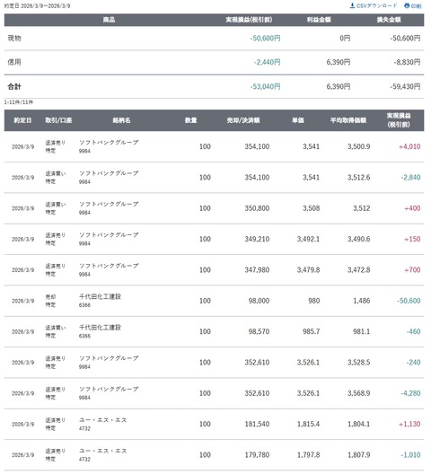 スクリーンショット_9-3-2026_153245_site.sbisec.co.jp