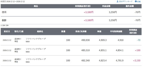スクリーンショット_12-2-2026_16547_site.sbisec.co.jp
