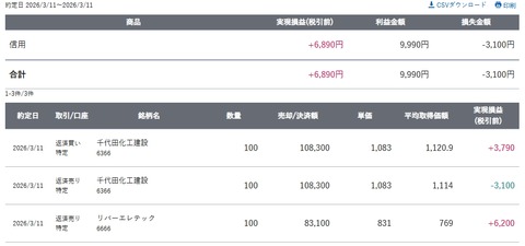 スクリーンショット_11-3-2026_153442_site.sbisec.co.jp