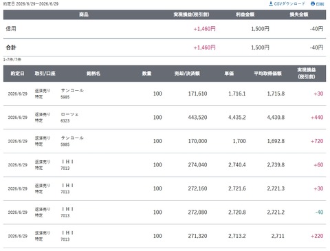 スクリーンショット_29-6-2026_203144_site.sbisec.co.jp