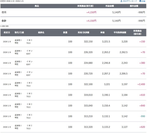 スクリーンショット_9-1-2026_153621_site.sbisec.co.jp