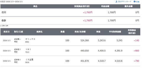 スクリーンショット_3-3-2026_19482_site.sbisec.co.jp