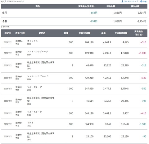 スクリーンショット_2-2-2026_153655_site.sbisec.co.jp
