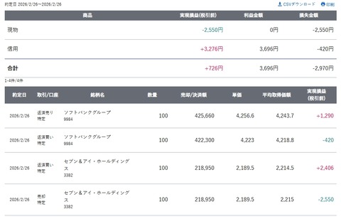 スクリーンショット_26-2-2026_222030_site.sbisec.co.jp