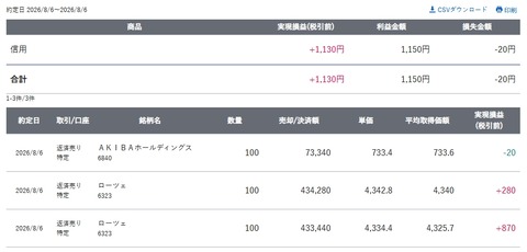 スクリーンショット_6-8-2026_153023_site.sbisec.co.jp