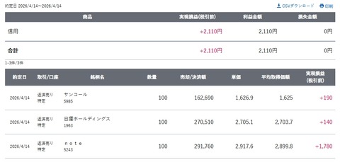 スクリーンショット_14-4-2026_153751_site.sbisec.co.jp