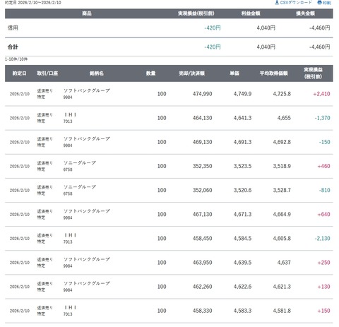 スクリーンショット_10-2-2026_152813_site.sbisec.co.jp