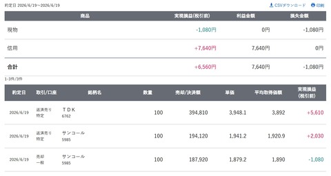 スクリーンショット_19-6-2026_182742_site.sbisec.co.jp