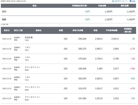 スクリーンショット_22-12-2025_15410_site.sbisec.co.jp