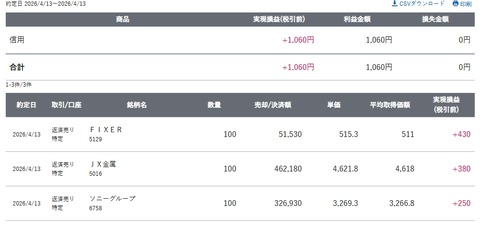 スクリーンショット_13-4-2026_15285_site.sbisec.co.jp