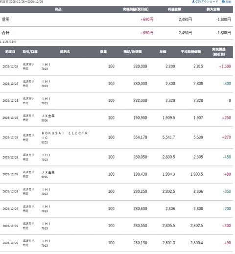スクリーンショット_26-12-2025_16210_site.sbisec.co.jp