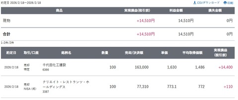 スクリーンショット_18-2-2026_15341_site.sbisec.co.jp