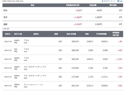 スクリーンショット_28-5-2026_15312_site.sbisec.co.jp