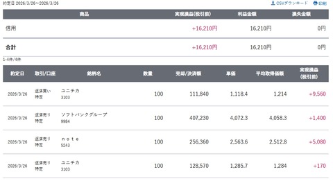 スクリーンショット_26-3-2026_16921_site.sbisec.co.jp