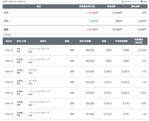スクリーンショット_8-4-2026_153649_site.sbisec.co.jp