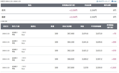 スクリーンショット_23-1-2026_152744_site.sbisec.co.jp