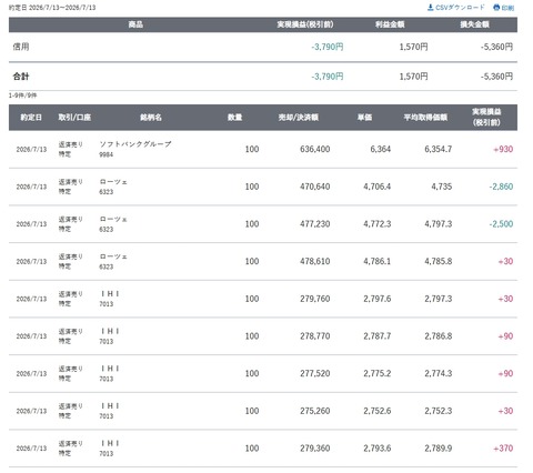 スクリーンショット_13-7-2026_153118_site.sbisec.co.jp