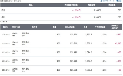 スクリーンショット_13-1-2026_15311_site.sbisec.co.jp