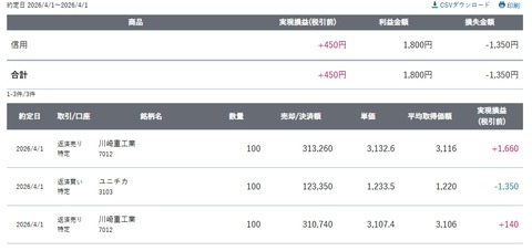 スクリーンショット_1-4-2026_155221_site.sbisec.co.jp