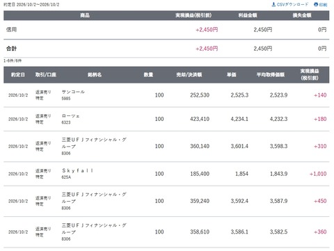 スクリーンショット_2-10-2026_152828_site.sbisec.co.jp