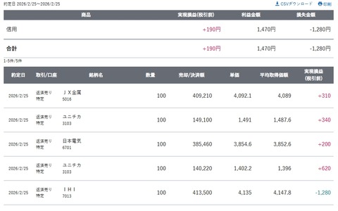 スクリーンショット_25-2-2026_185928_site.sbisec.co.jp
