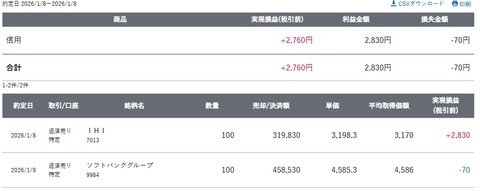 スクリーンショット_8-1-2026_22648_site.sbisec.co.jp