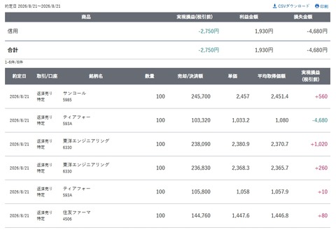 スクリーンショット_21-8-2026_152653_site.sbisec.co.jp