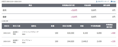 スクリーンショット_8-10-2026_154554_site.sbisec.co.jp