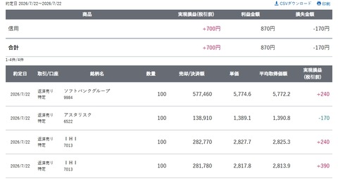 スクリーンショット_22-7-2026_15451_site.sbisec.co.jp