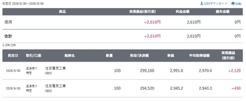 スクリーンショット_30-6-2026_153330_site.sbisec.co.jp