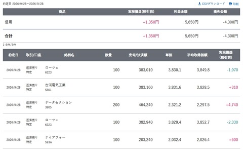 スクリーンショット_28-9-2026_164458_site.sbisec.co.jp