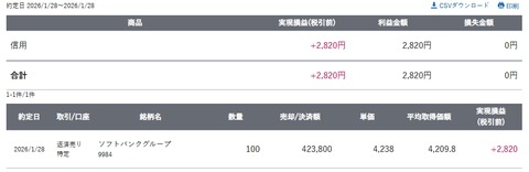 スクリーンショット_28-1-2026_153716_site.sbisec.co.jp