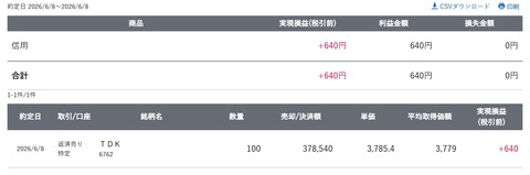 スクリーンショット_8-6-2026_19148_site.sbisec.co.jp