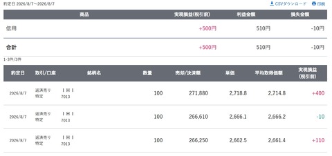 スクリーンショット_7-8-2026_153518_site.sbisec.co.jp