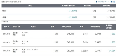 スクリーンショット_11-9-2026_153150_site.sbisec.co.jp