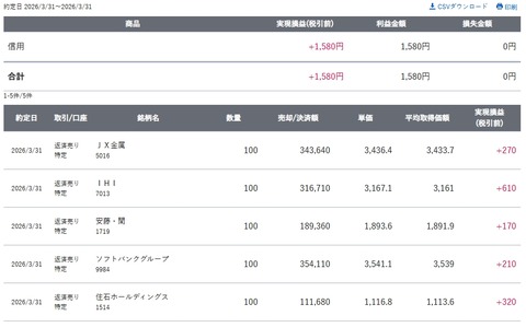 スクリーンショット_31-3-2026_15322_site.sbisec.co.jp