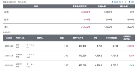 スクリーンショット_25-6-2026_21177_site.sbisec.co.jp