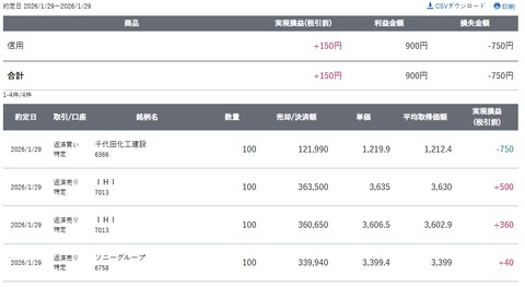 スクリーンショット_29-1-2026_183151_site.sbisec.co.jp