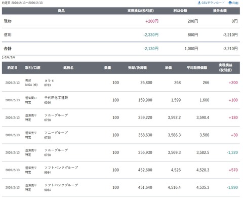 スクリーンショット_13-2-2026_153350_site.sbisec.co.jp