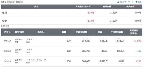 スクリーンショット_6-2-2026_203819_site.sbisec.co.jp
