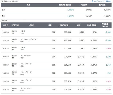 スクリーンショット_4-2-2026_153427_site.sbisec.co.jp